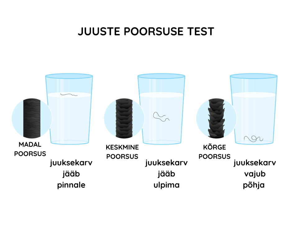 Veetest juuste poorsuse määramiseks